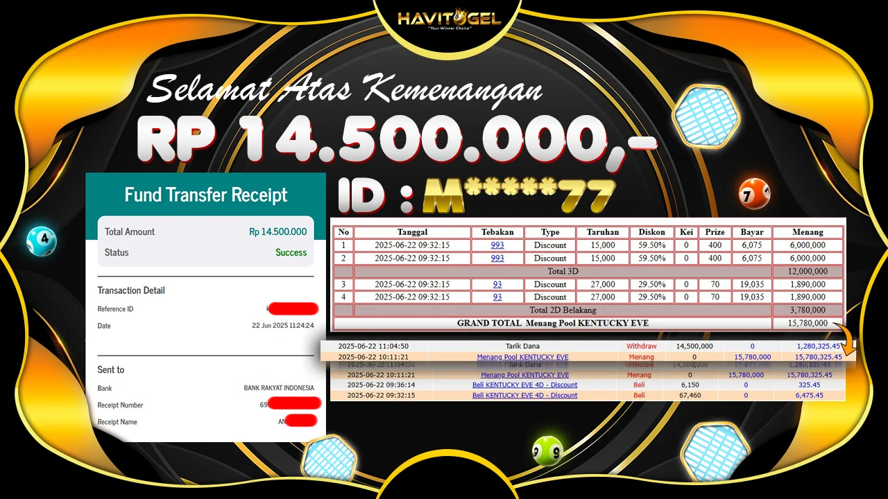 HAVITOGEL – JP Rp 14.500.000,- Pasaran Kentucky Eve Bet Diskon
