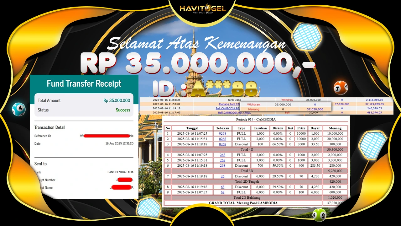 HAVITOGEL – MANTAP! CAMBODIA POOLS FULL SET & DISKON JP RP 35.000.000,-