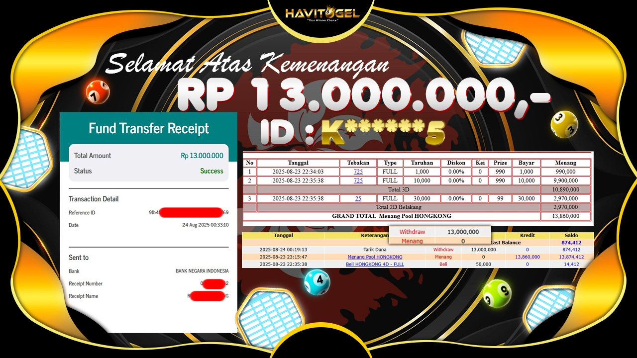 HAVITOGEL – HONGKONG JP BET FULL 3D x 2 & 2D TOTAL KEMENANGAN RP 13.000.000,-