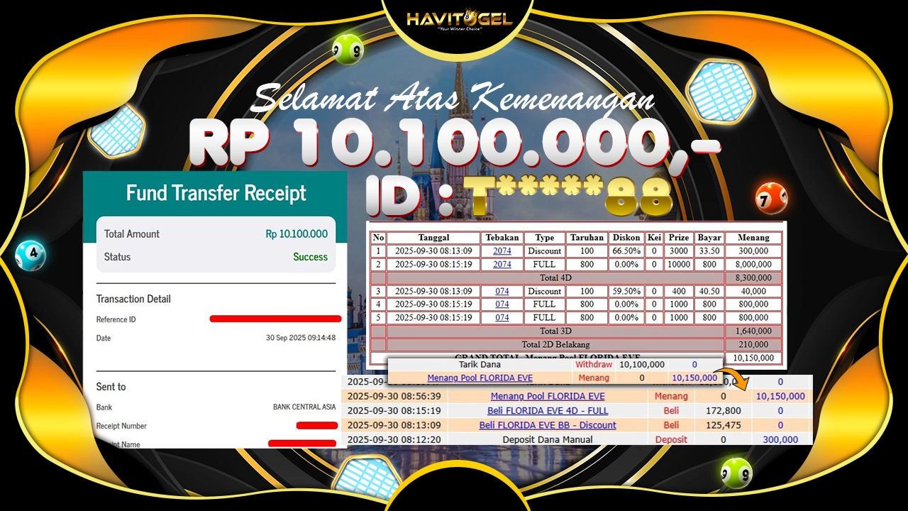 HAVITOGEL – JP BET DISKON & BET FULL DI WLA FLORIDA EVE RP 10.100.000,-