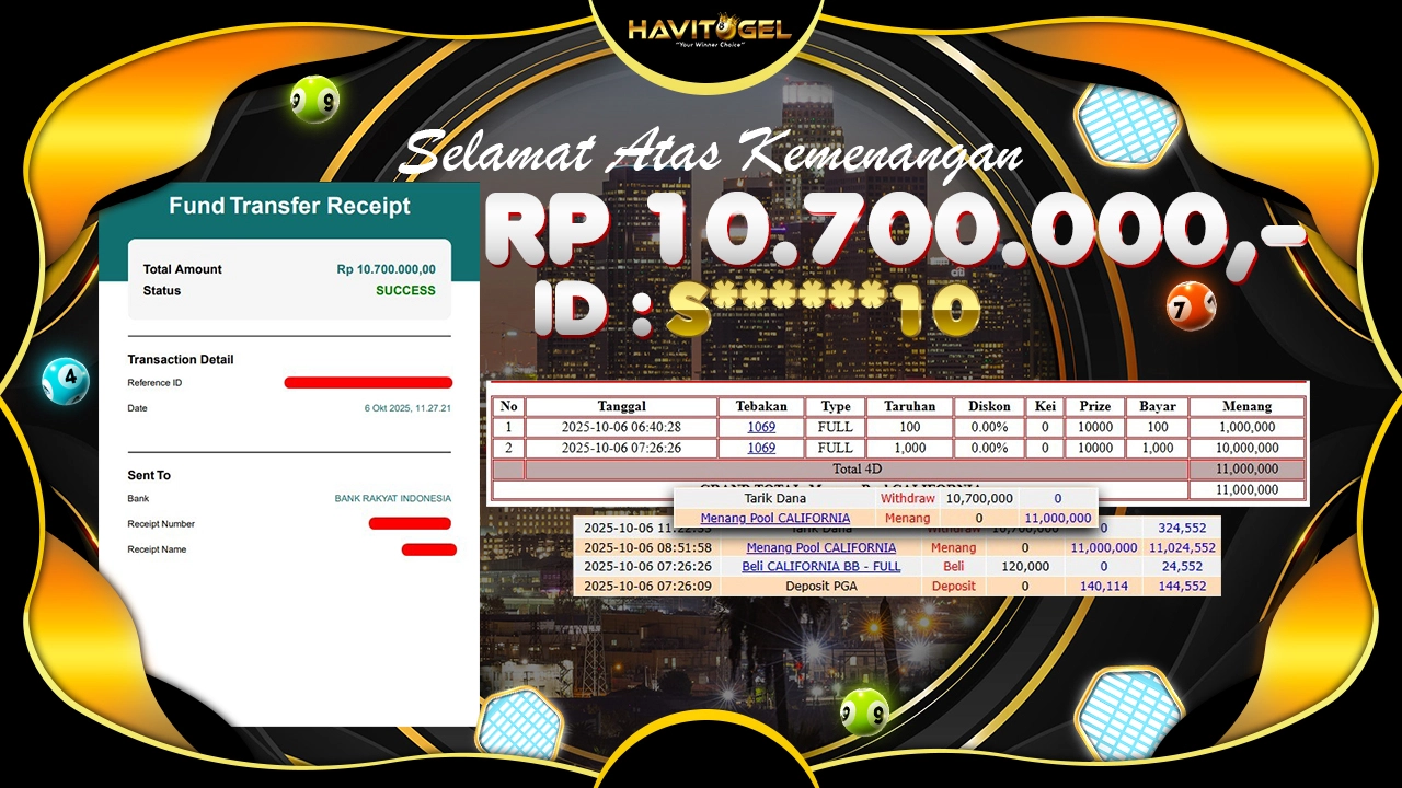HAVITOGEL – JP BET BB LURUS 4D PASARAN WLA CALIFORNIA RP 11.000.000,-