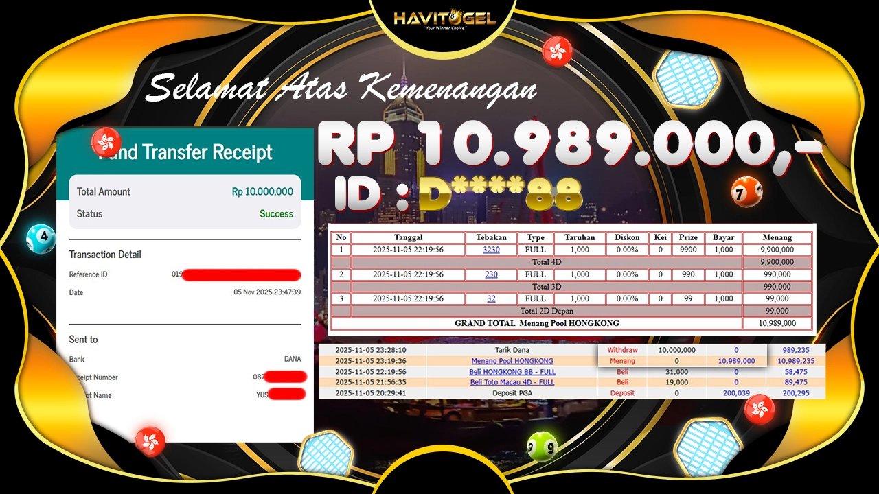 HAVITOGEL – JP TEBAK ANGKA HONGKONG BET FULL 1 PAKET 2D – 3D – 4D RP 10.989.000,-