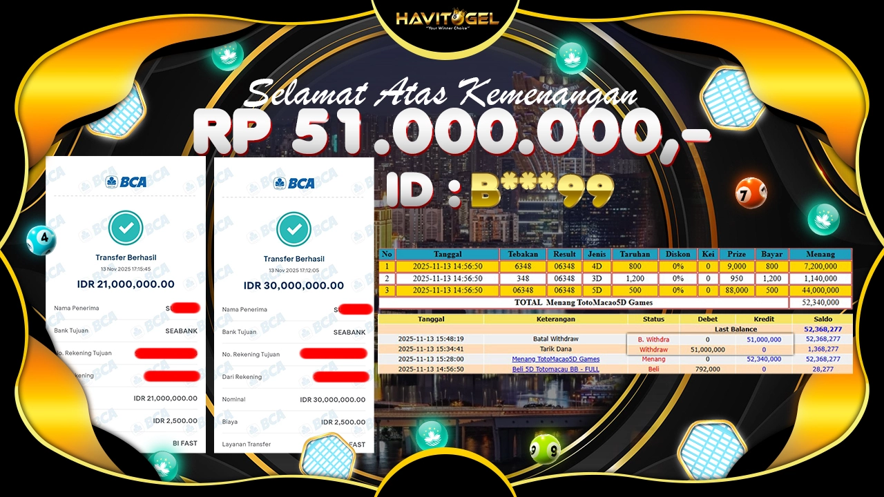 HAVITOGEL – CUAN PARAH, MODAL 700K JP TOTO MACAU 5D – 4D – 3D RP 51.000.000,-