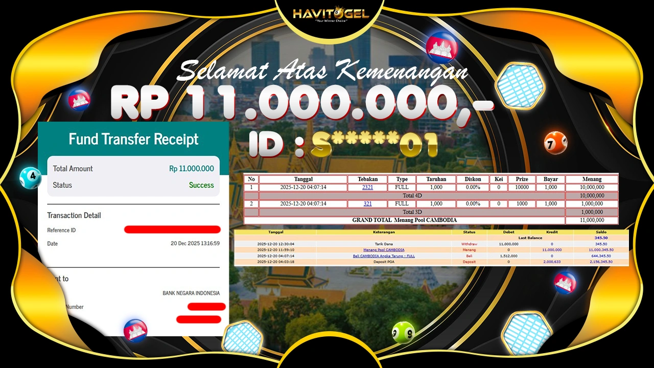 HAVITOGEL – DESEMBER PENUH KEJUTAN, JP LAGI DARI CAMBODIA POOLS RP 11.000.000,-