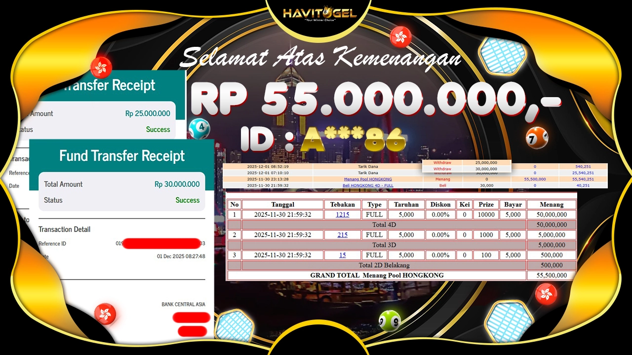 HAVITOGEL – GAJIAN AWAL BULAN! JP HONGKONG 1 PAKET BET FULL RP 55.000.000,-