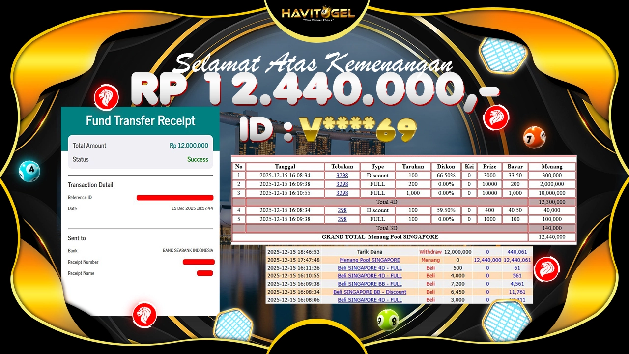 HAVITOGEL – TEMBUS SINGAPORE POOLS MODALAN 21 RIBU BISA JP RP 12.440.000,-