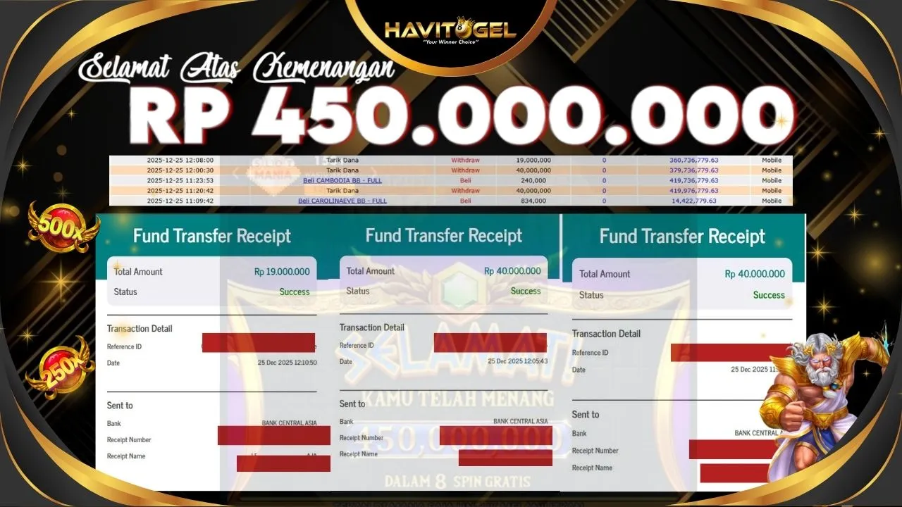 HAVITOGEL – MELEDAK AKHIR TAHUN JP SLOT MANIA ZEUS 1500x RP 450.000.000,-