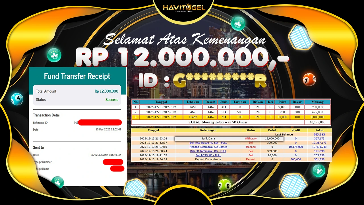 HAVITOGEL – JEBOL JP 3D, 4D & 5D BET FULL PASARAN TOTO MACAU 5D RP 12.000.000,-