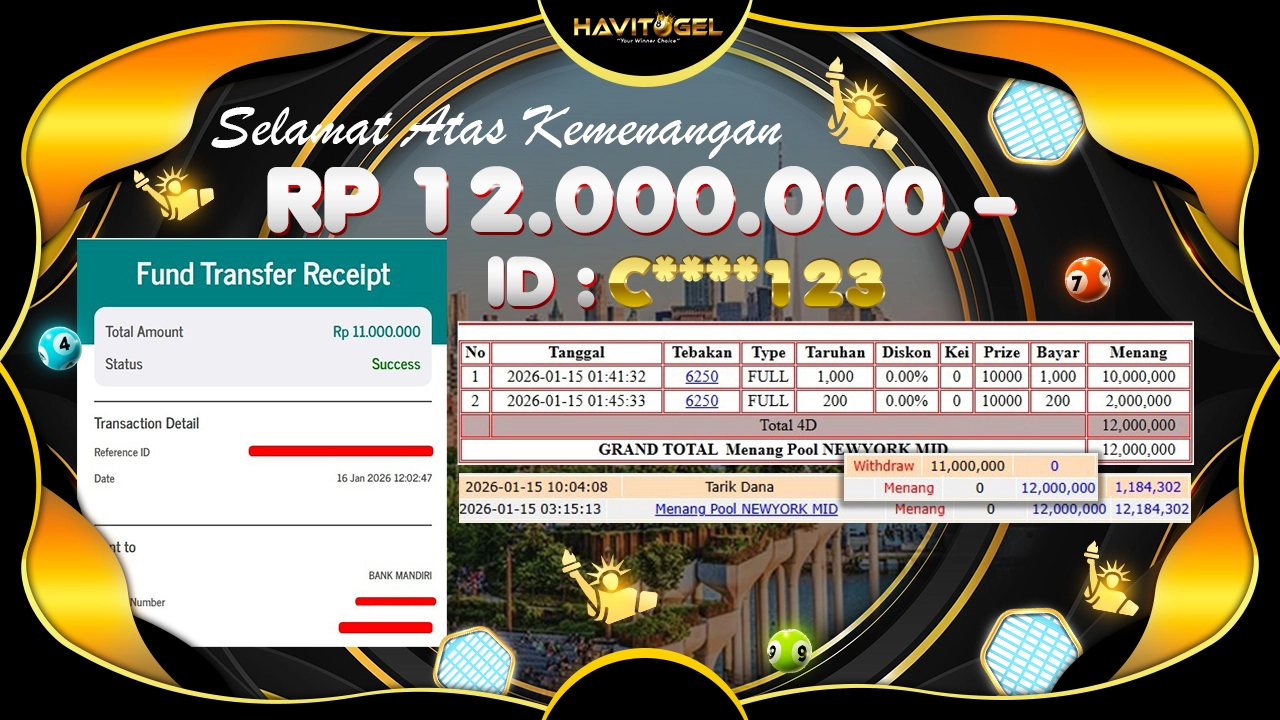 HAVITOGEL – ADA JUGA JP NEWYORK MID 4D SEBESAR RP 12.000.000,-